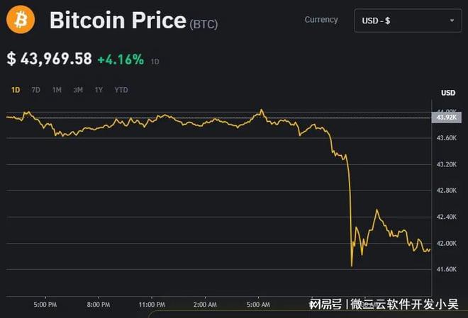 比特币价格(比特币价格走势图)