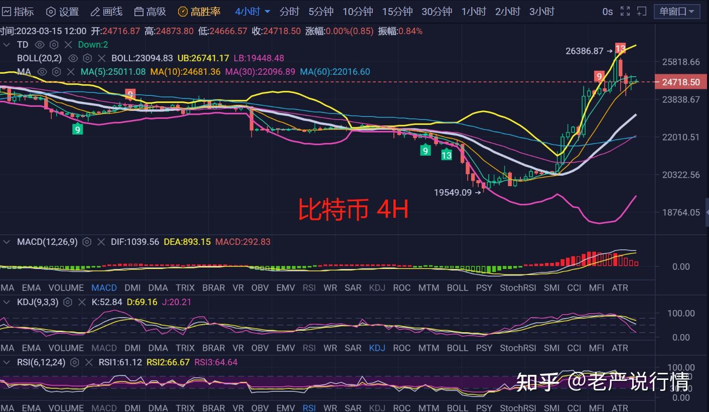 关于以太坊行情的信息