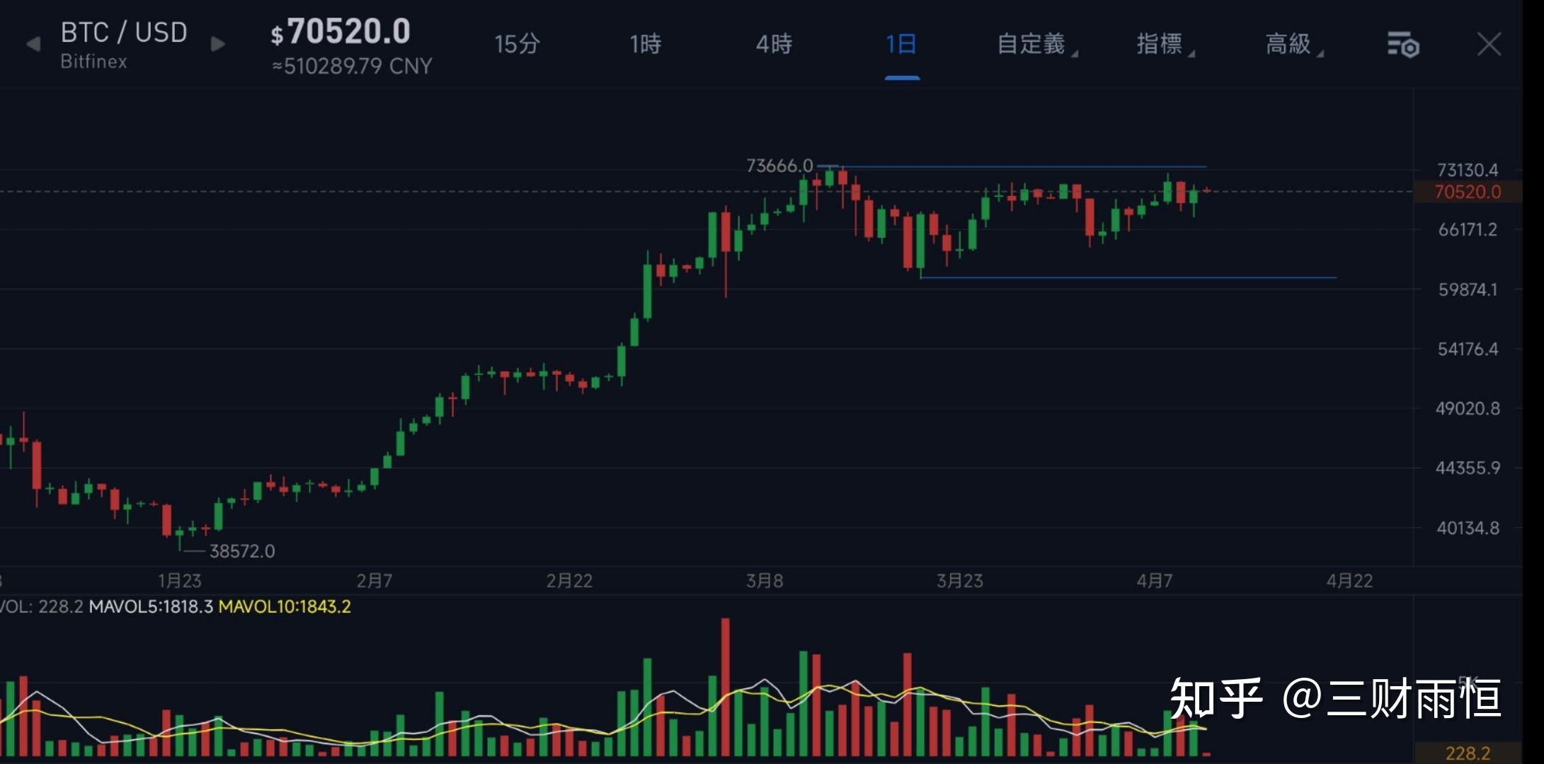 比特币价格今日行情(比特币价格今日行情价格最新走势)