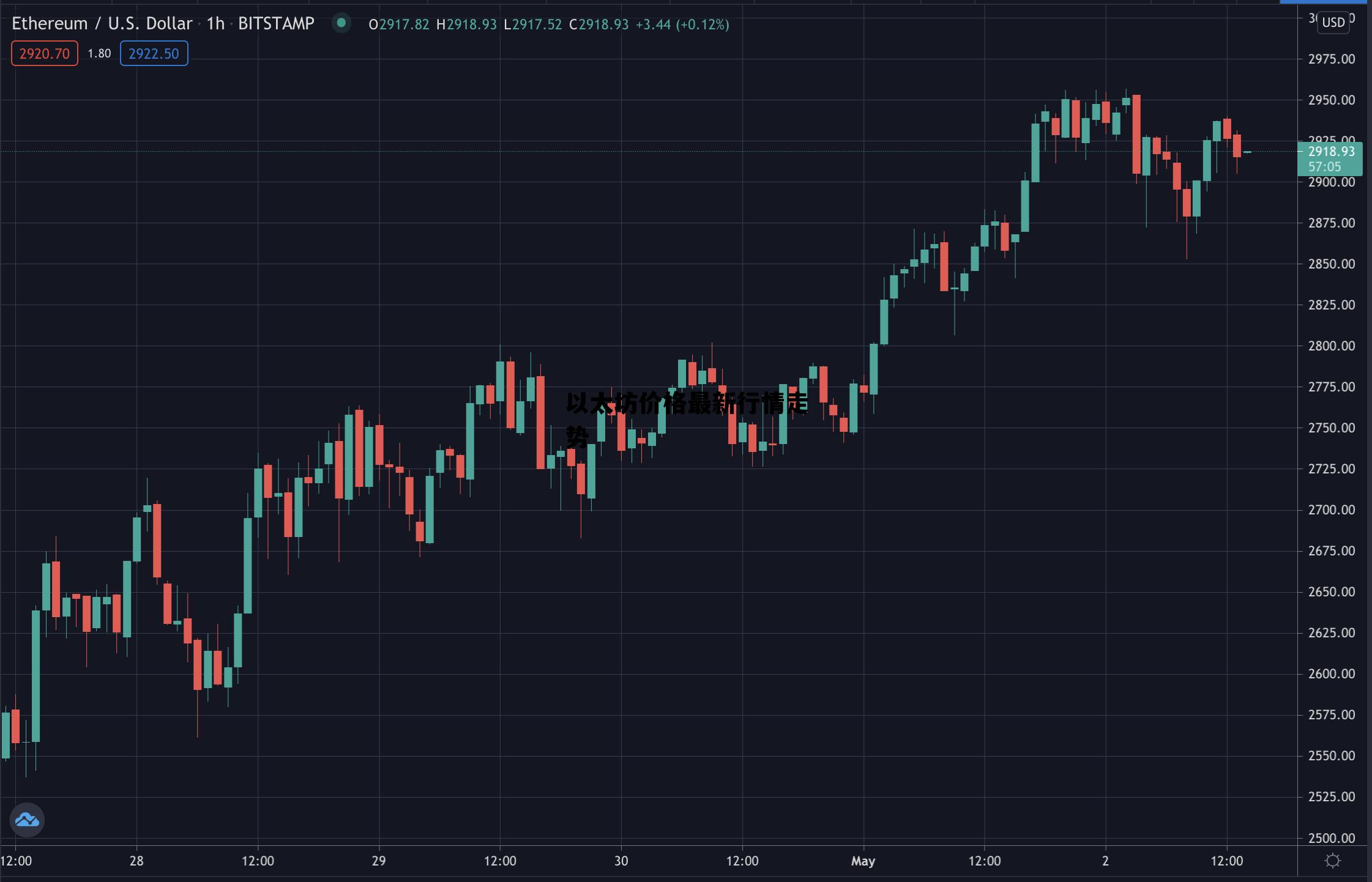 以太坊最新价格(比特币以太坊最新价格)