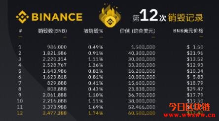 BNB交易网站(bnb交易所app下载)