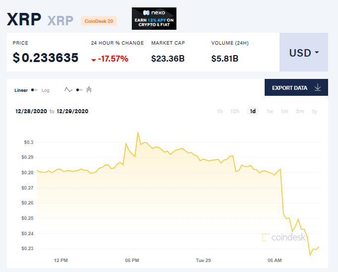 XRP交易平台(xrp币价格今日行情非小号)
